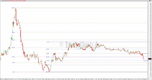 NCG Cal 16 Wochenchart